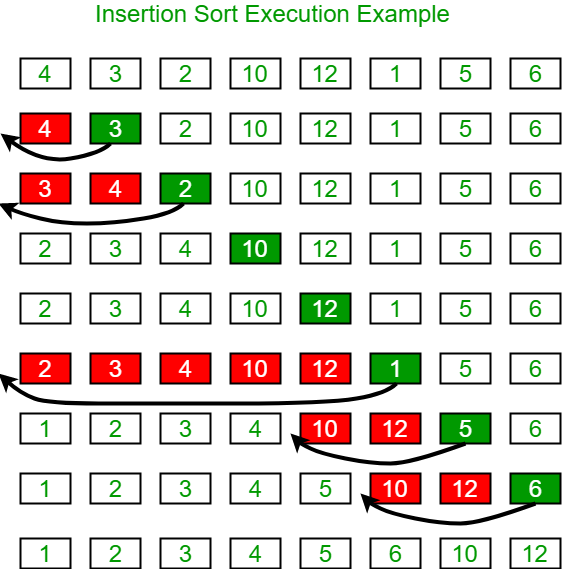 Insertion Sort Example